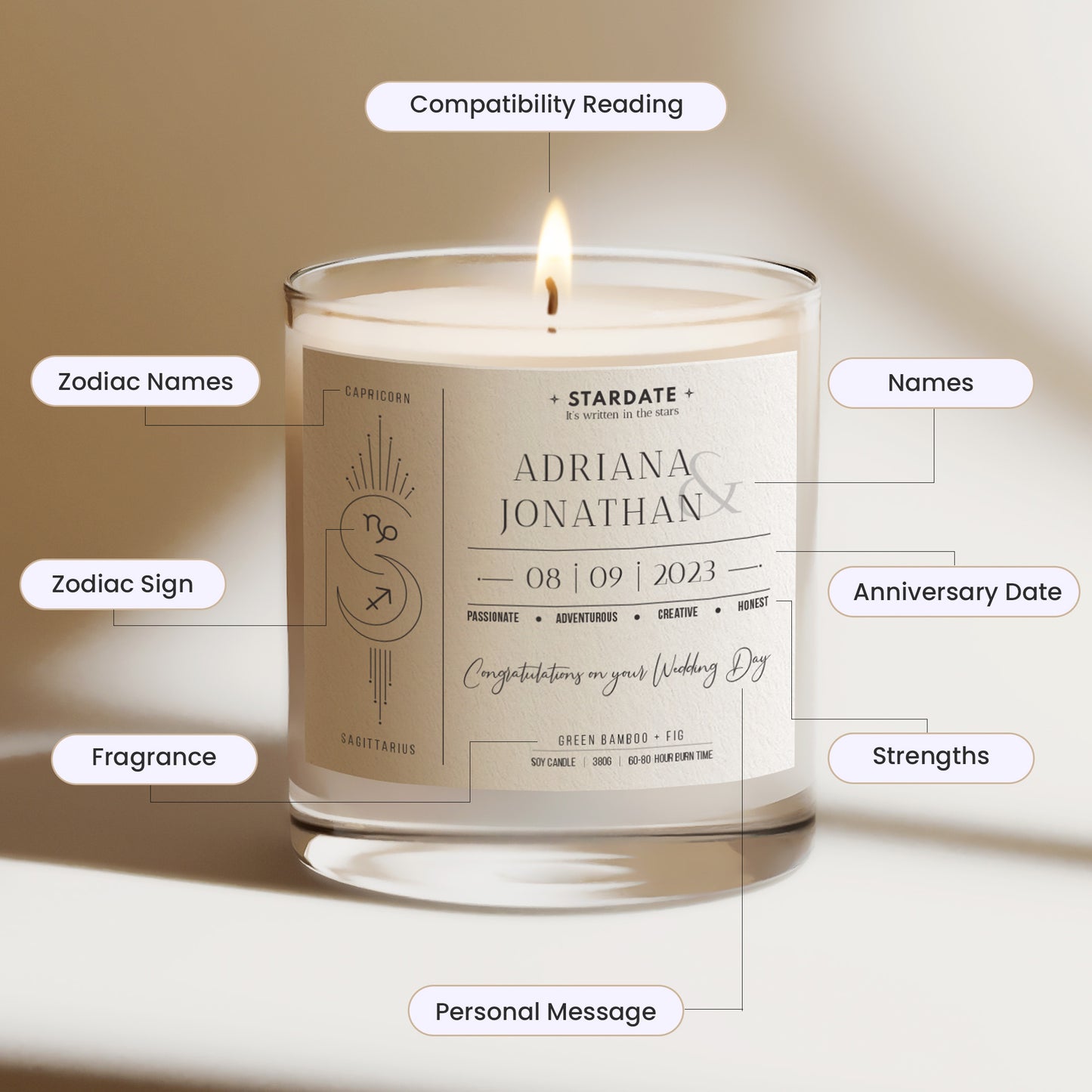 Capricorn and Capricorn Compatibility Candle